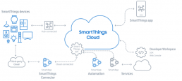 SmartThings-cloud